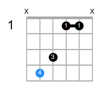 C#maj7 Chord